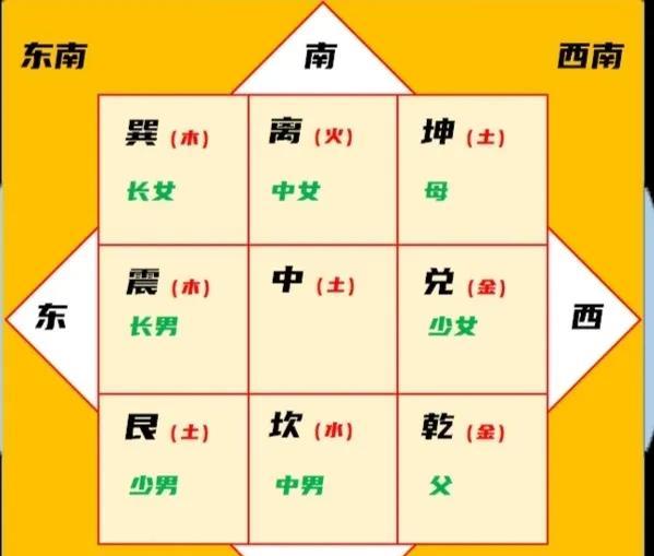 何为九宫？在《西游记》中，沙僧在流沙河为怪，吃了不少人，这个流沙河的特点就是这