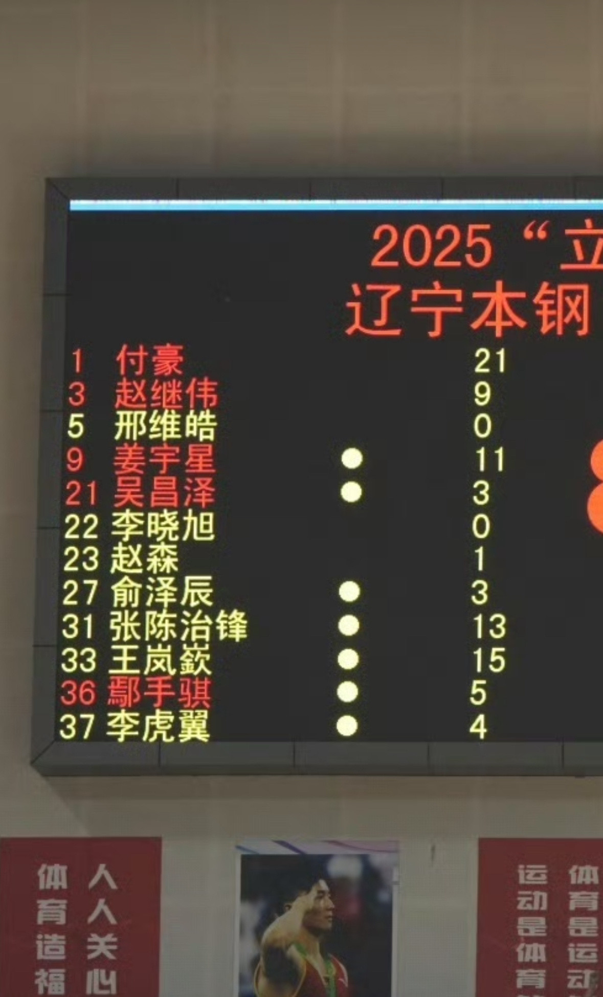 辽宁对北控三场热身赛辽宁队球员的表现付豪，大牙，手帝分别是这三场比赛的得分全队最
