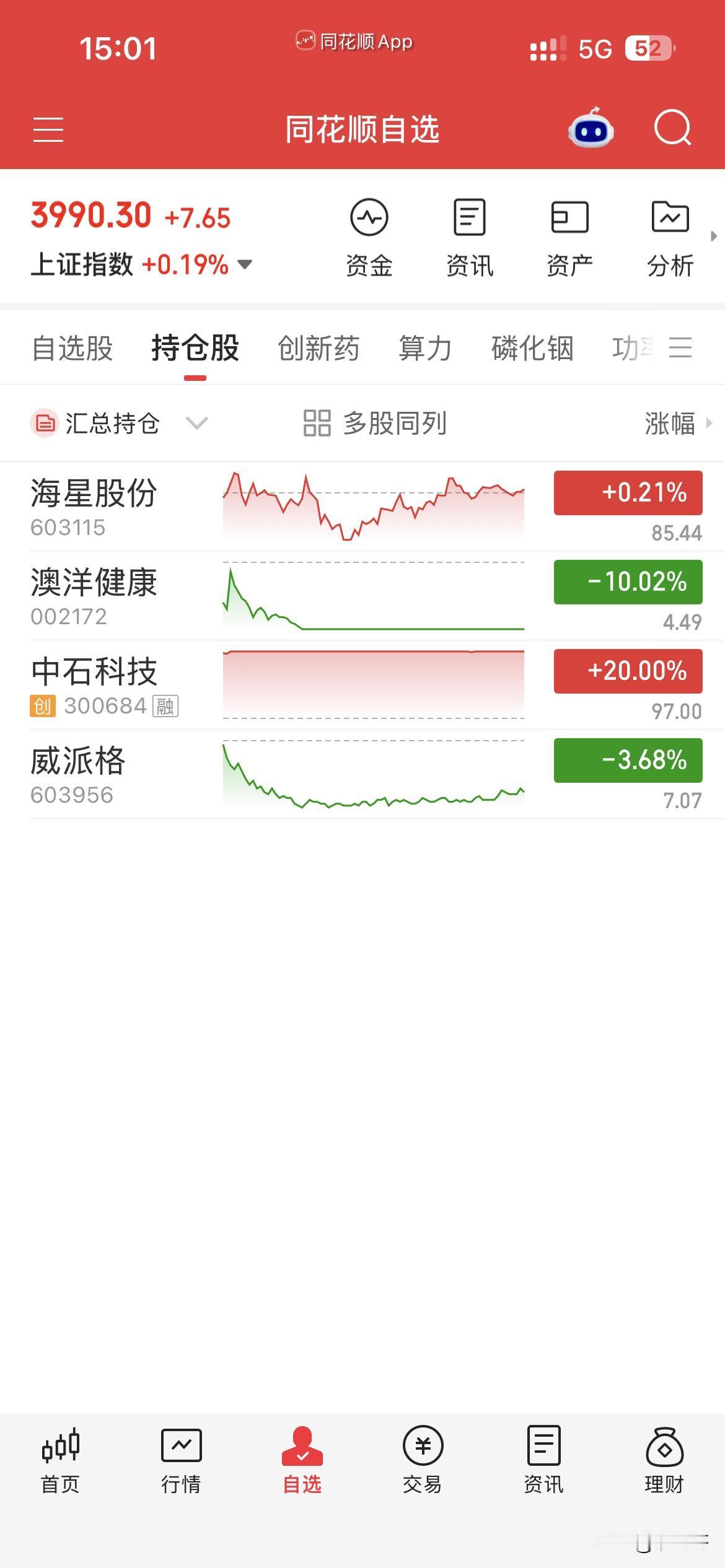 8月18日，个人操作汇总：一，清仓：威派格，二，新开：澳洋，中石，海星，三