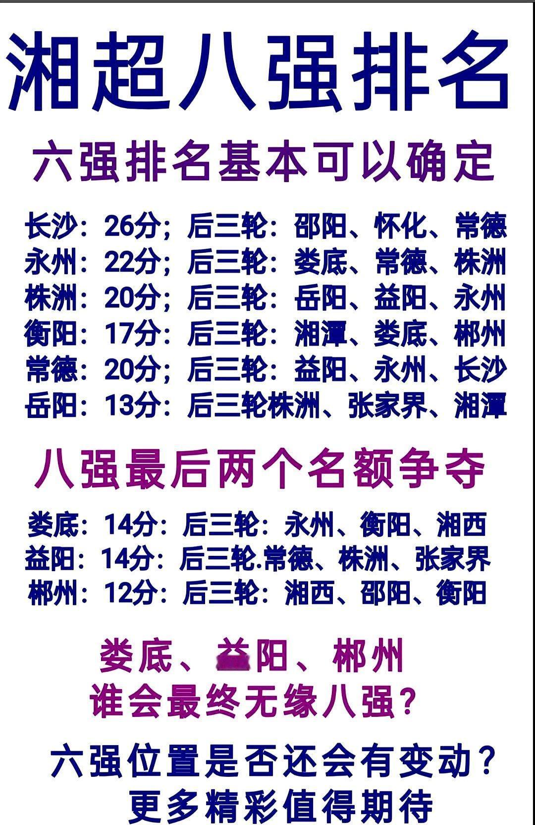 第十一轮是郴州最后的希望！这赛程安排得像开了金手指，永州得按住娄底，常德要拿下益