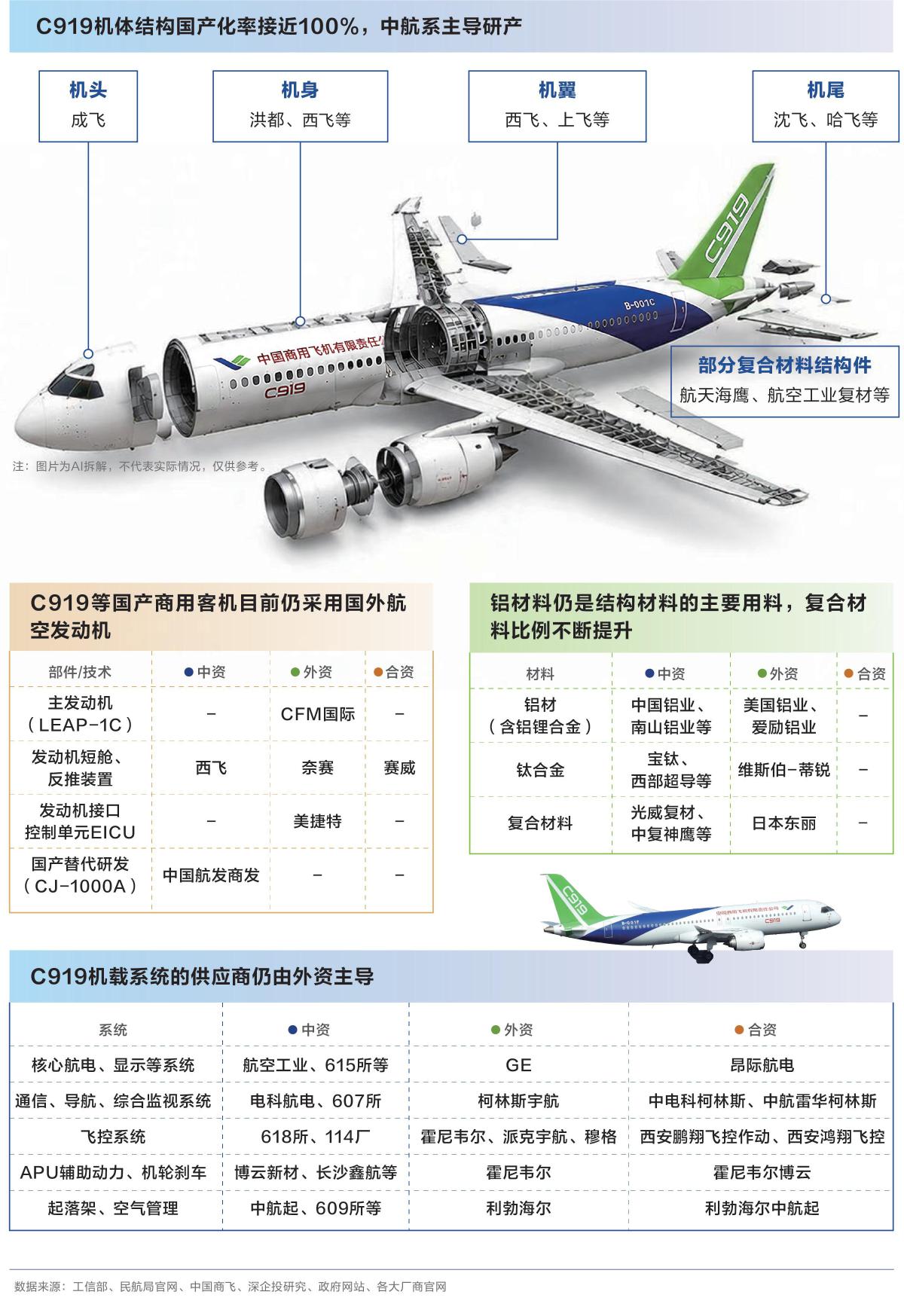 C919飞出国门背后的大国制造