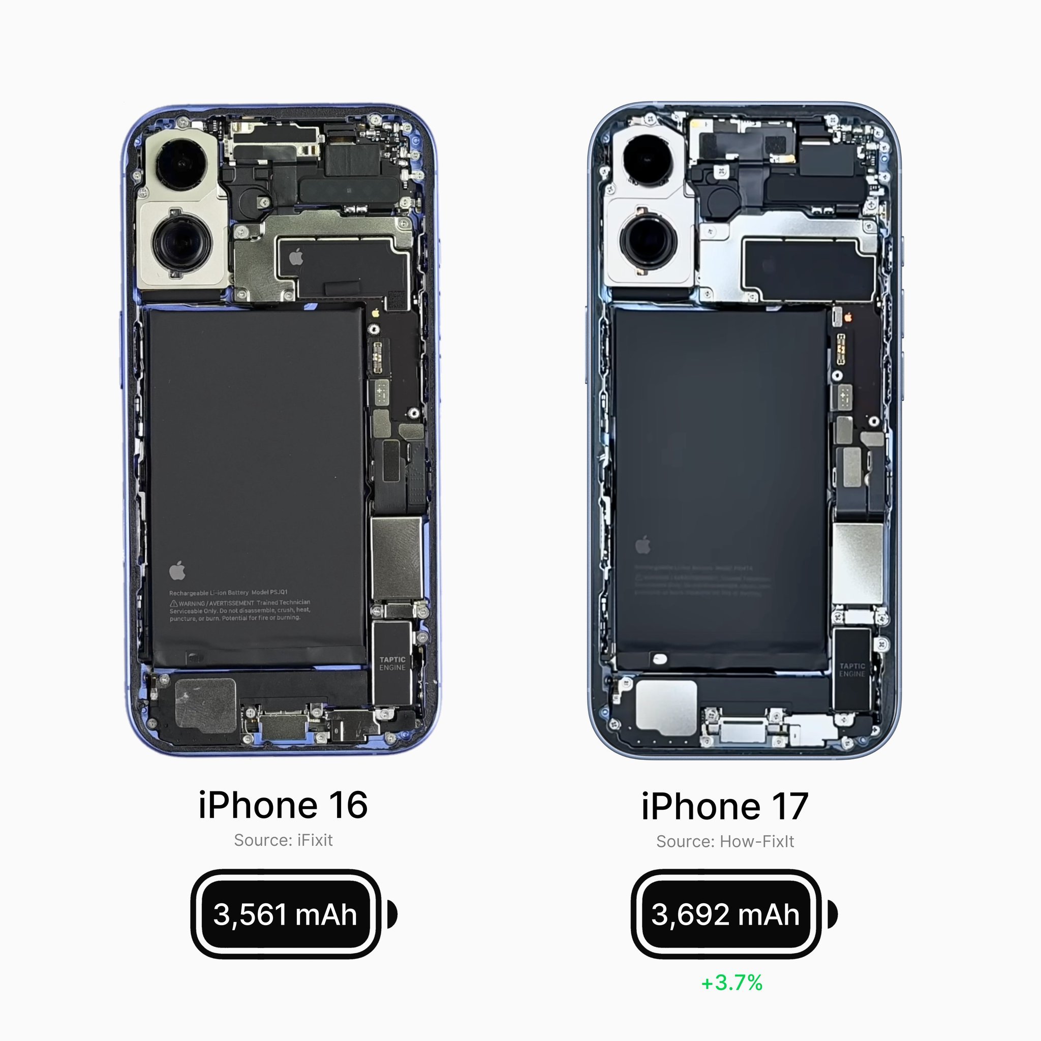 iPhone16与iPhone17的内部和电池容量比较。​​​