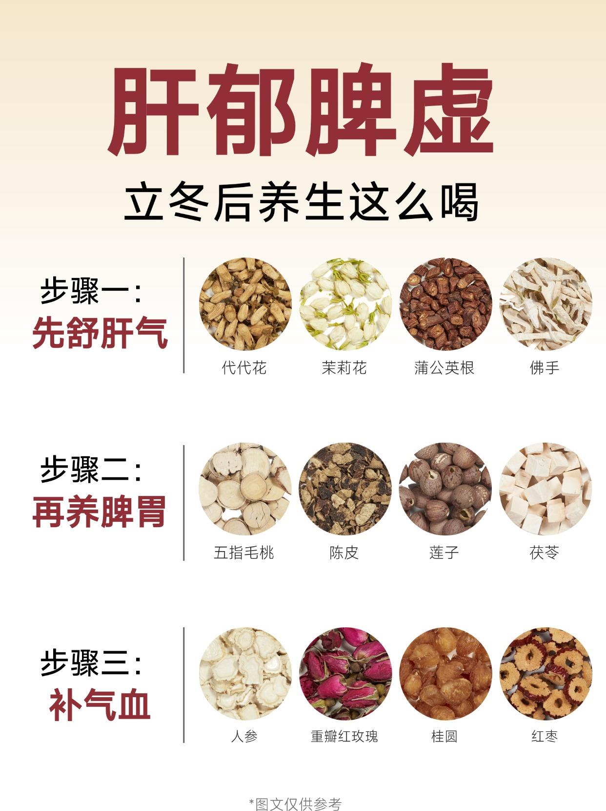 肝郁脾虚，立冬后养生这么喝。立冬后，肝郁脾虚的人总被双重困扰： 受季节...