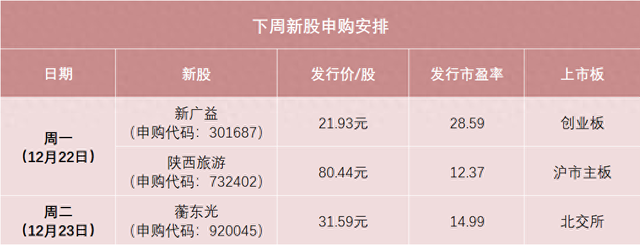 文旅龙头来了! 年内主板第二高价新股