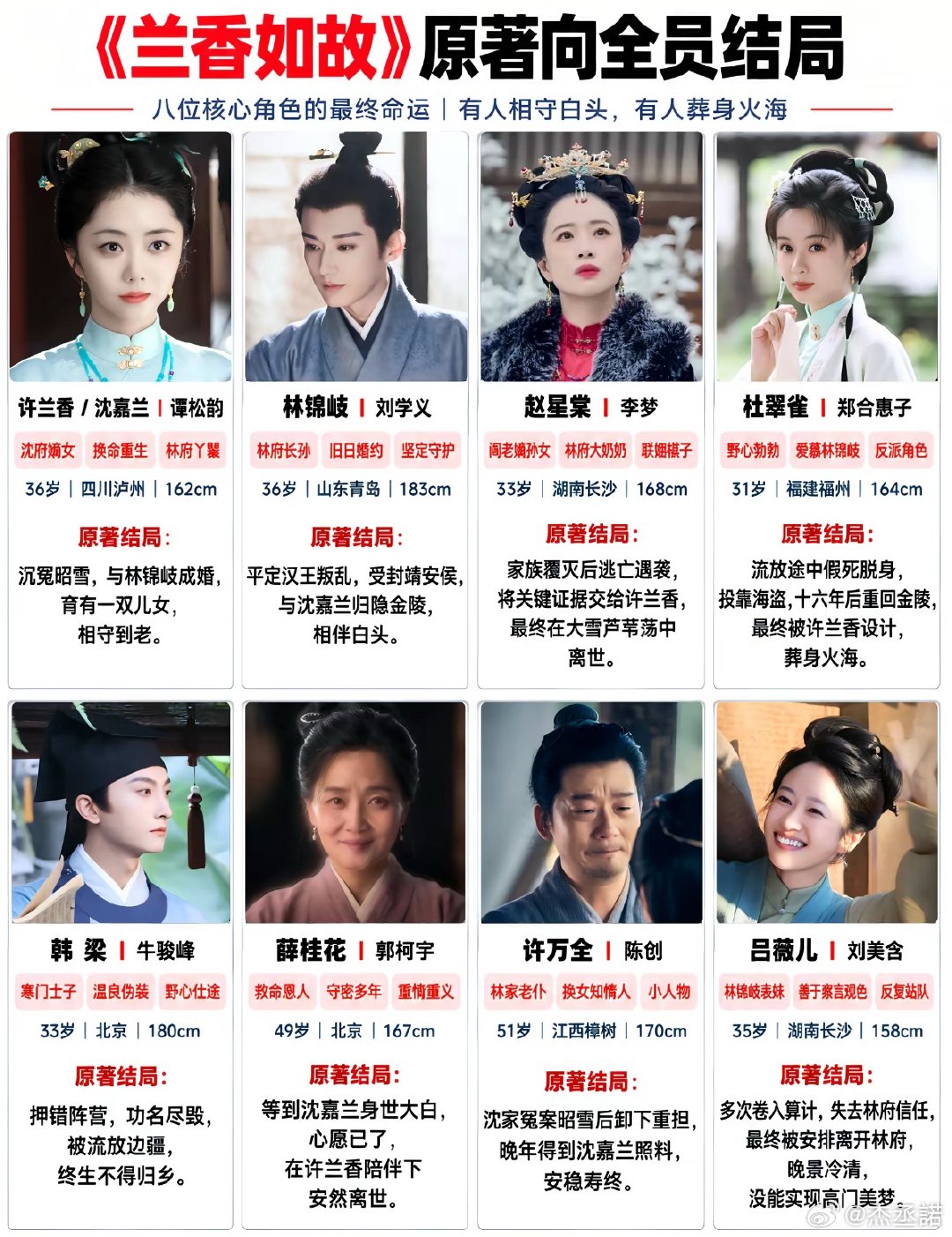 最近谭松韵主演的《兰香如故》高开疯走，但为啥总感觉好熟悉，跟看过一样，网友直接真相了…周生如故、沉香