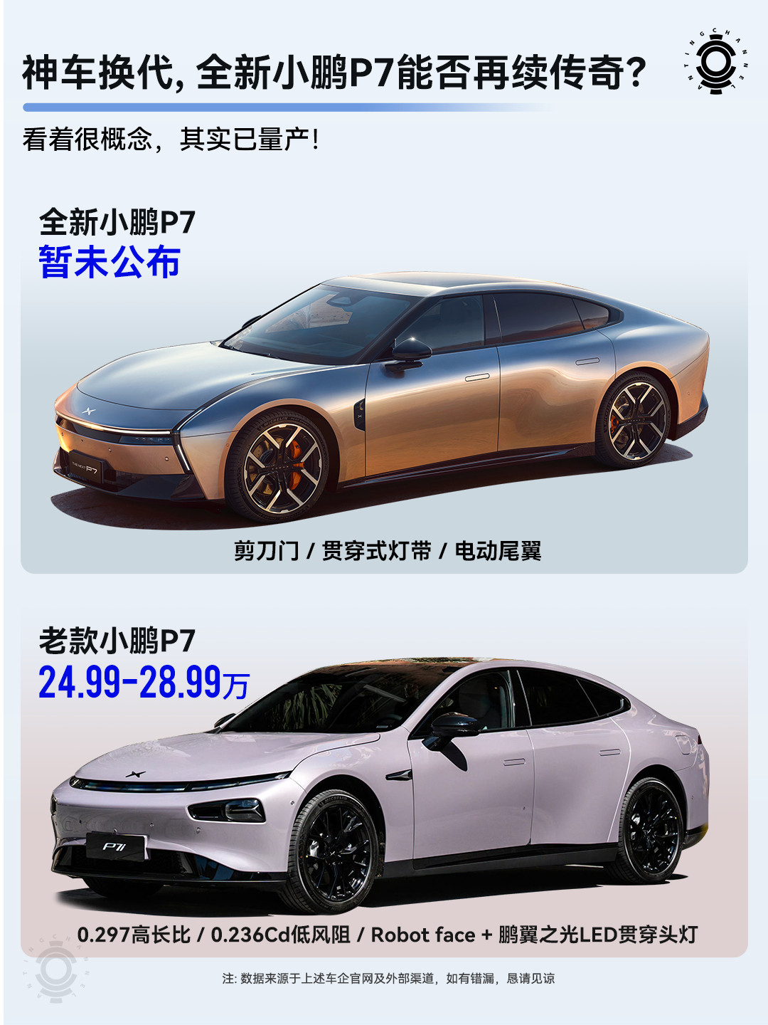 长车头永不为奴，经典颜值轿跑小鹏P7终改款！小鹏P7什么地位，不用我多说了吧？国
