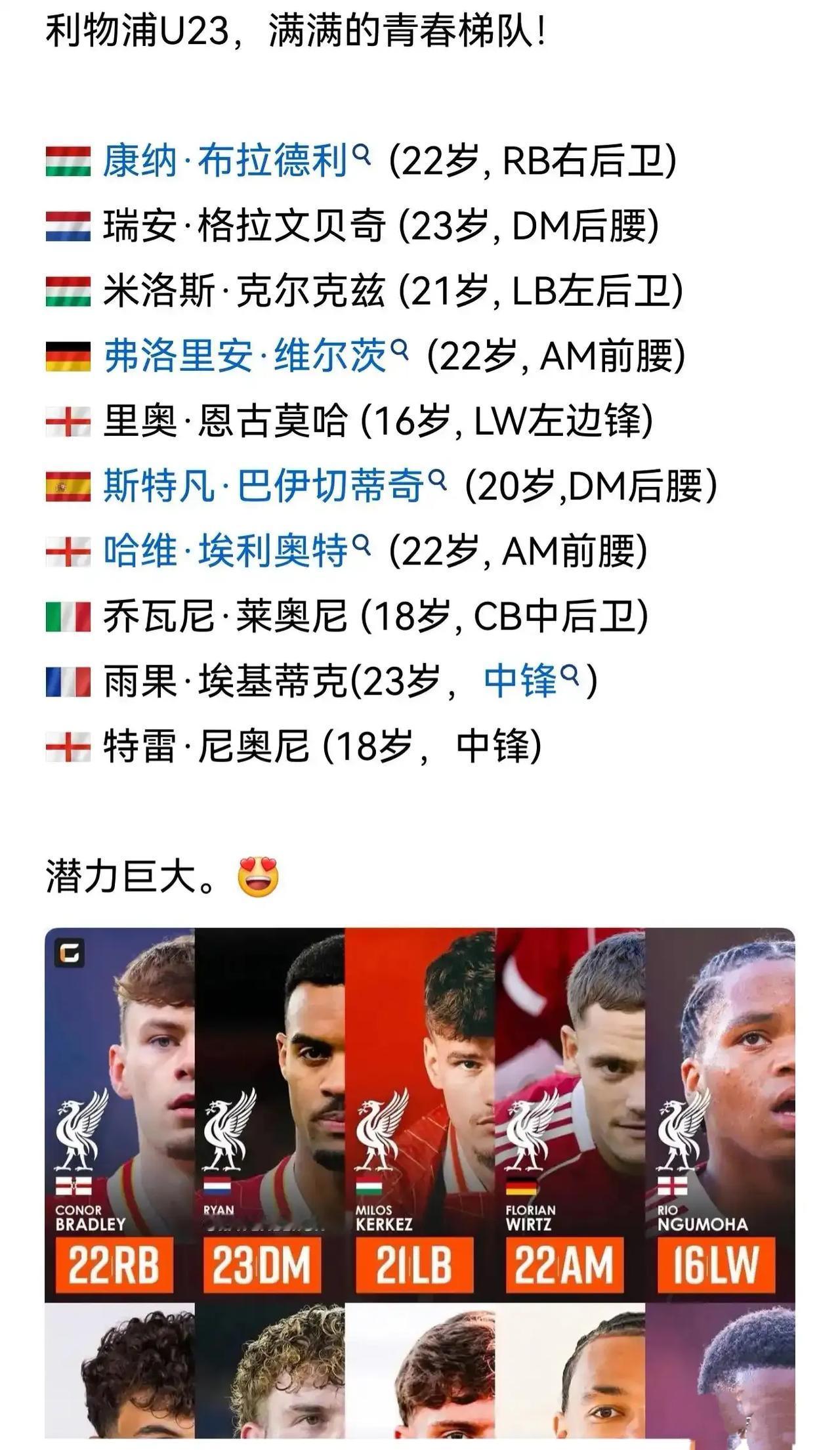 利物浦的U23阵容，绝对是英超第一！埃基蒂克23岁，还属于U23呢。维尔