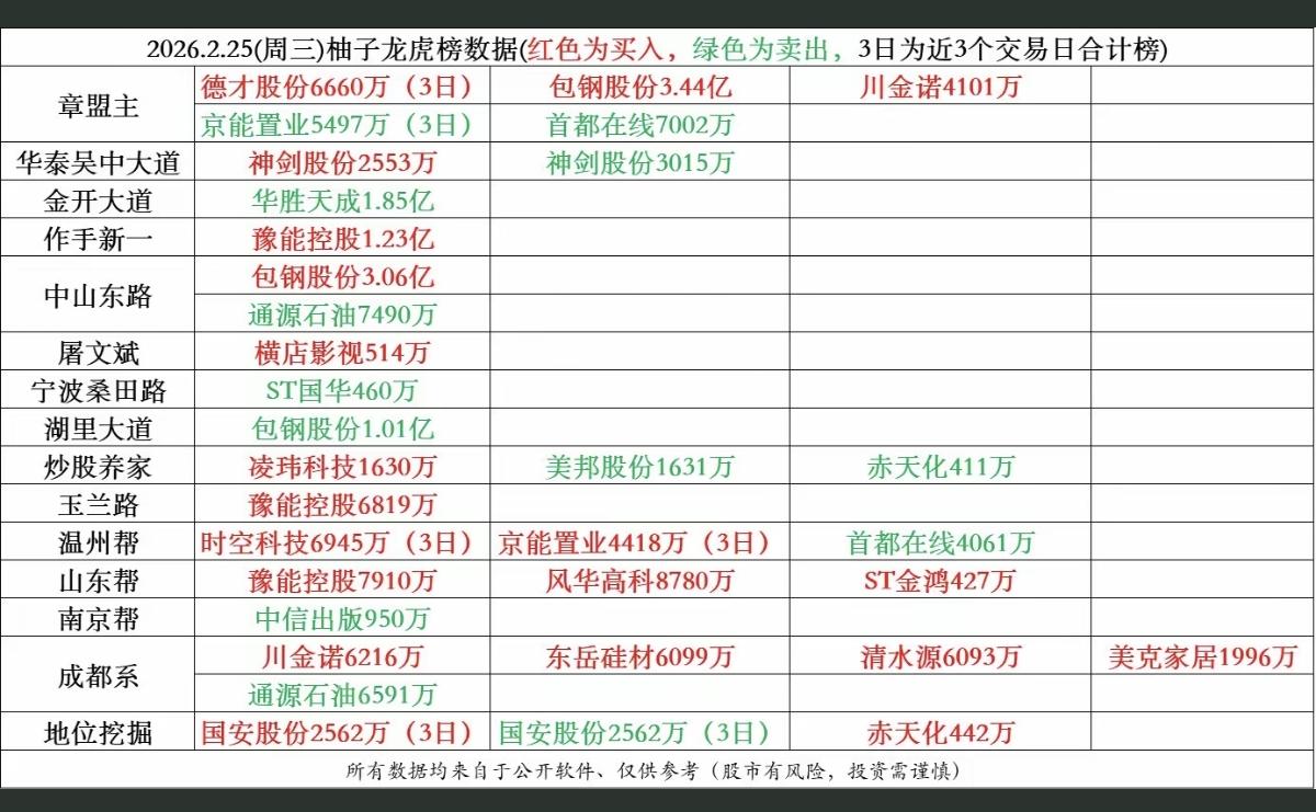 2.25周三游资大佬们都买了啥？龙虎榜数据整理！小金属战略储备，钴铜锌