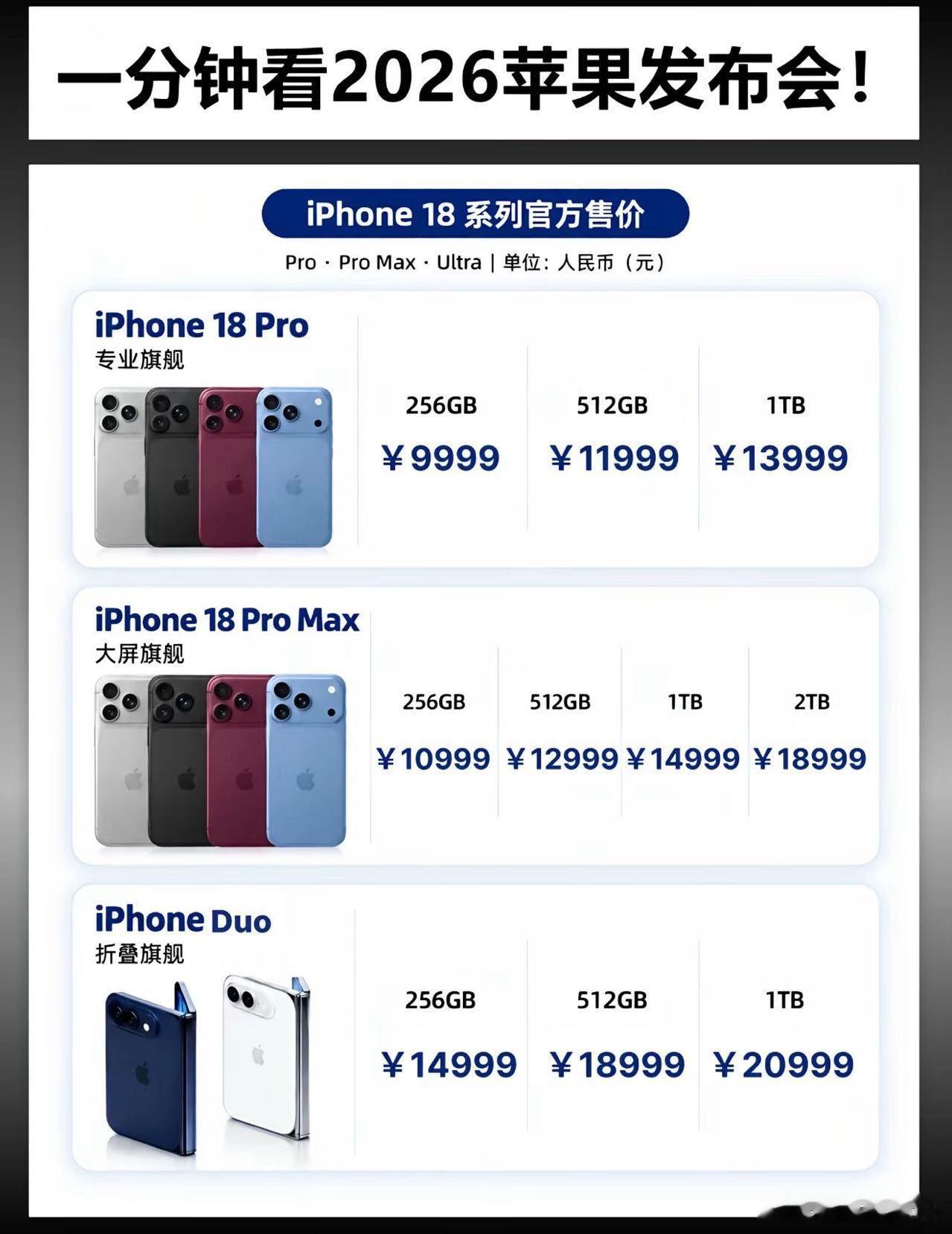 iPhone18Pro价格随着内存涨价，新iPhone真贵了不少！而且18Pro