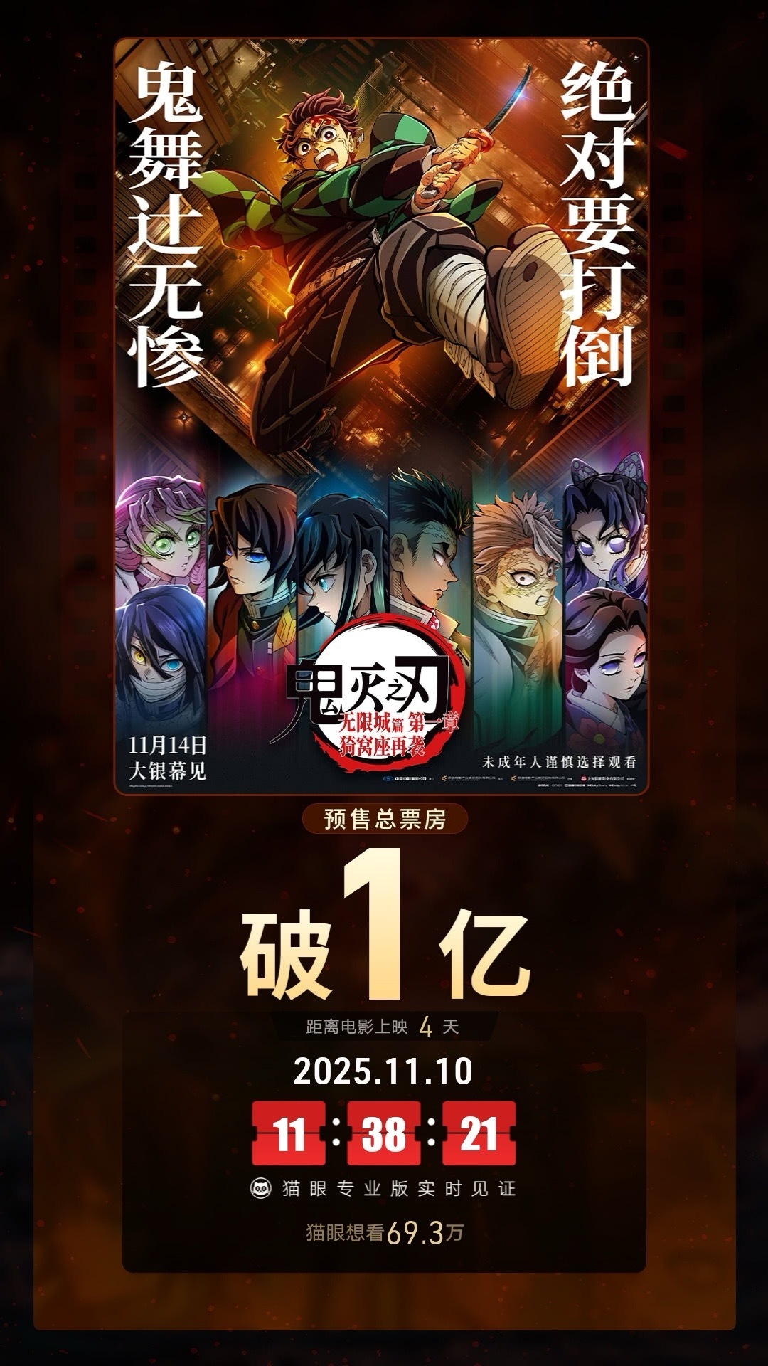 鬼灭之刃预售总票房破亿据猫眼专业版数据，电影《鬼灭之刃：无限城篇第一章猗窝