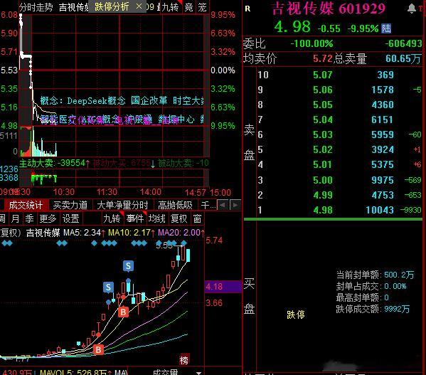 玩锤子啊，吉视大哥都被按，以后真被说高度的事，再也不相信了​​​