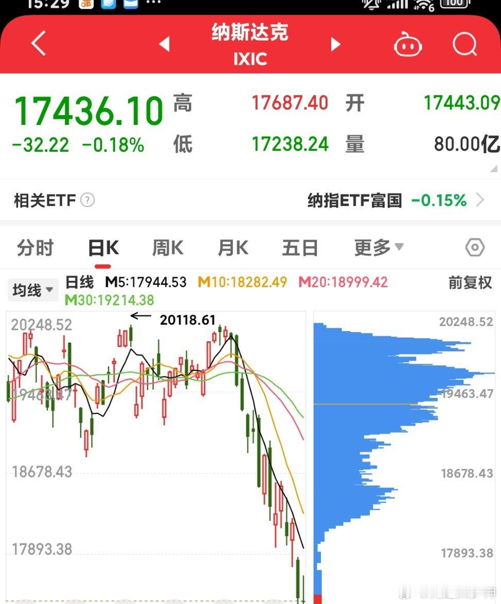 风水轮流转。牛市到我家🤛🤛🤛🤛🤛​​​