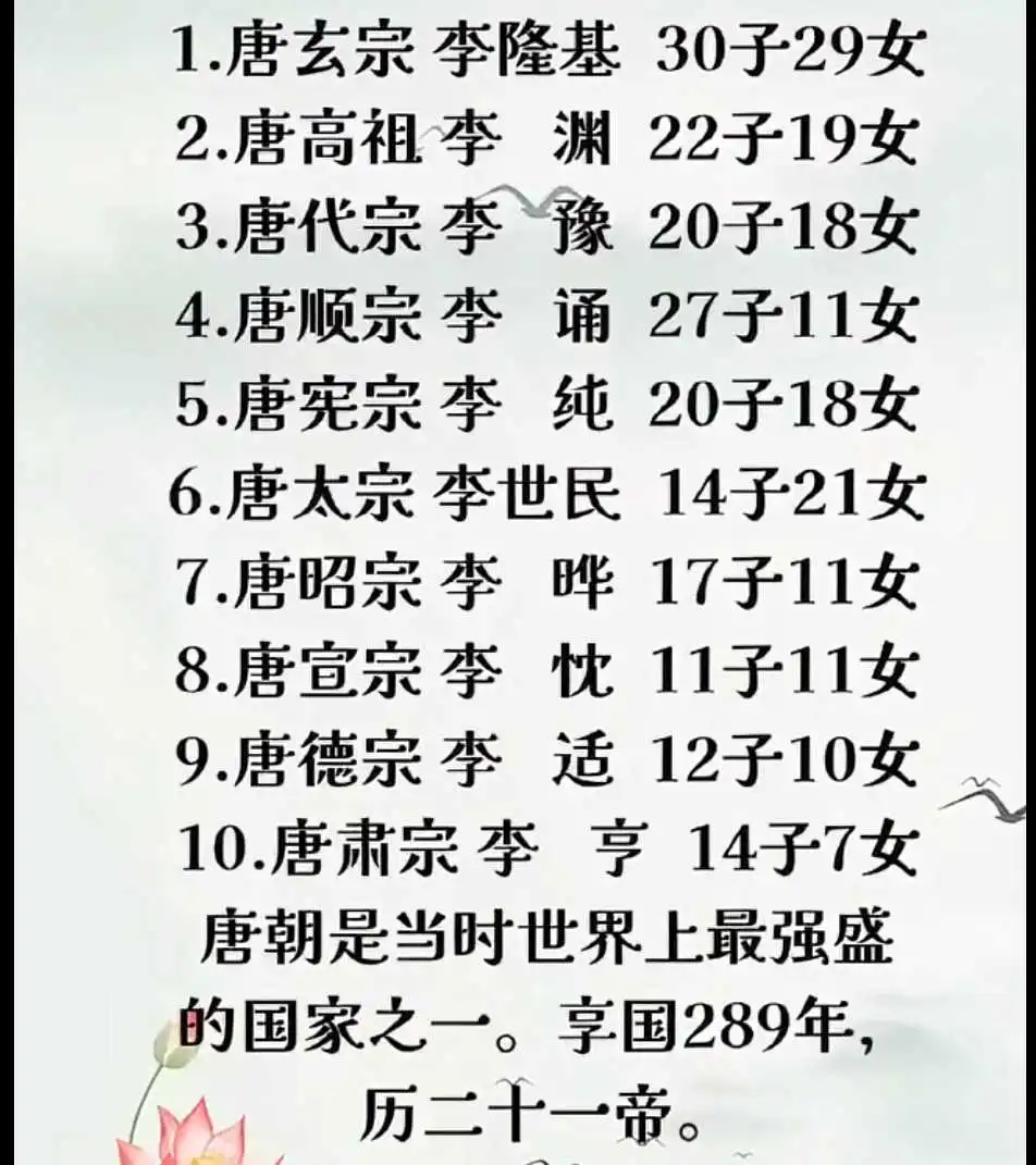 唐代子女最多的10位皇帝！