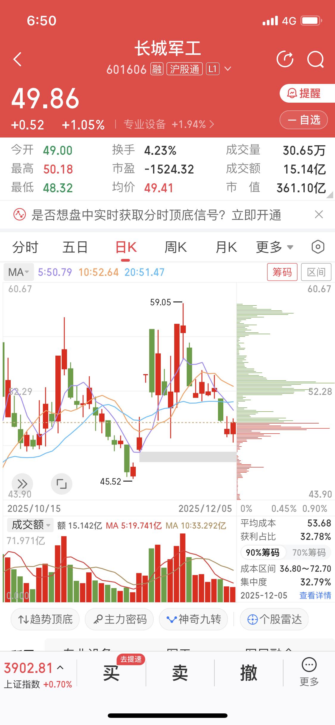 12月8日周末小日子和东大起摩擦，这地缘局势一紧张，军工股估计又有动静了。我就后