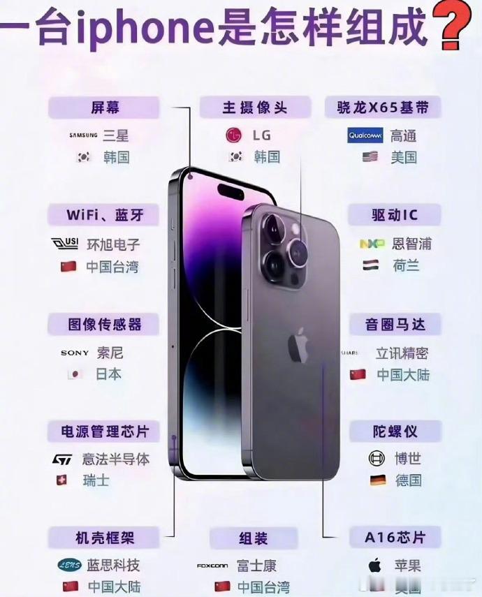 iPhone各个配件来源