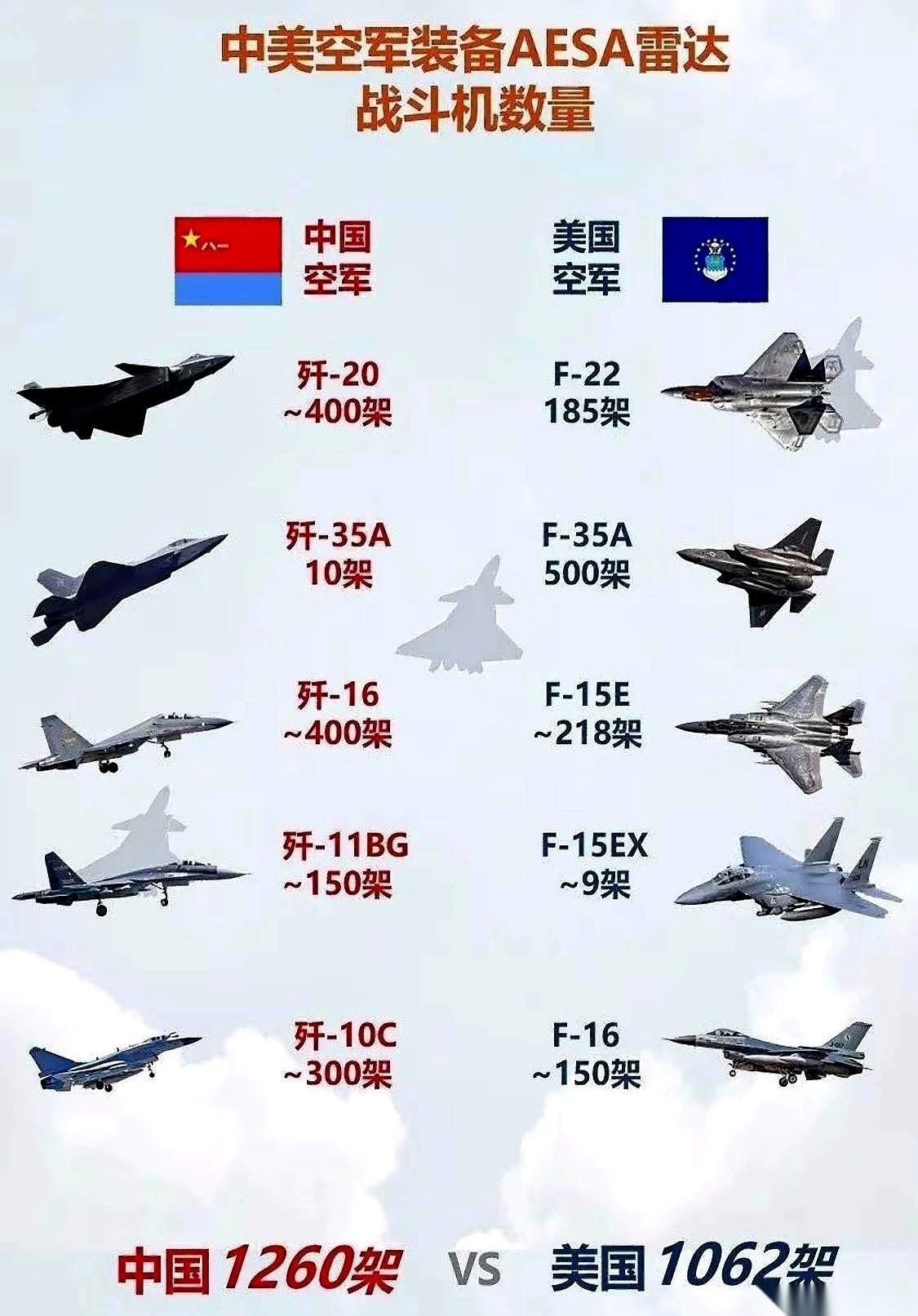 有那么几十年，我们一抬头，总觉得天上的规矩是别人定的。人家的飞机，一亮出来就是