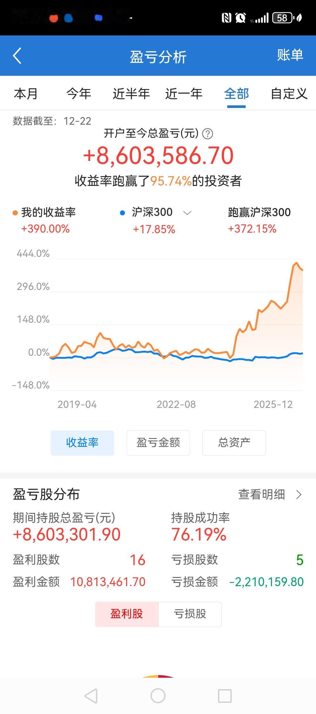 210万的启动资金，这个账户从2019年启用。2019年和2020年，因为操
