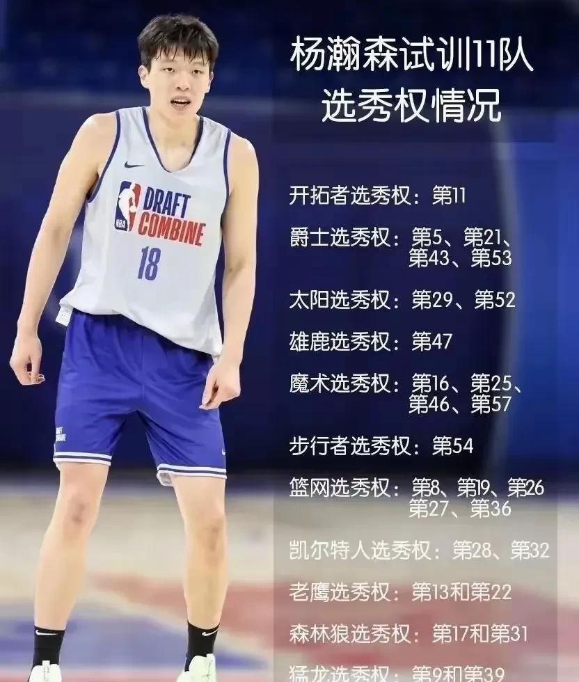 杨瀚森试训所有球队的选秀顺位签情况！杨瀚森目前已经结束了所有球队的试训，还剩五