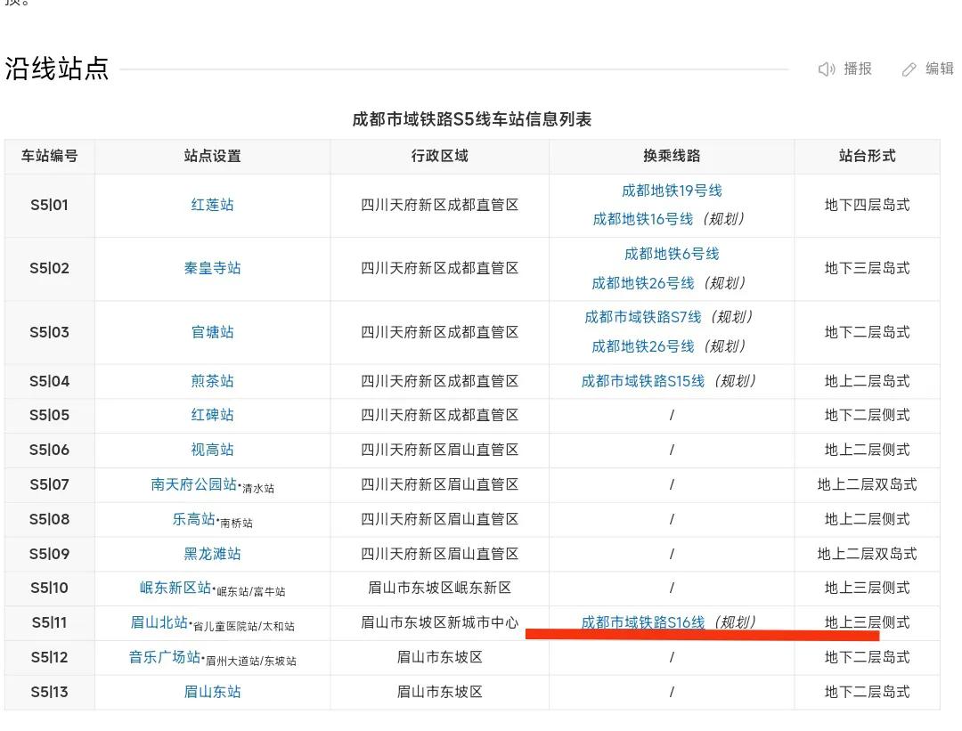 这样看来成都地铁修到资阳并非是最终的大结局，预计2026年成都地铁。S5号线将正