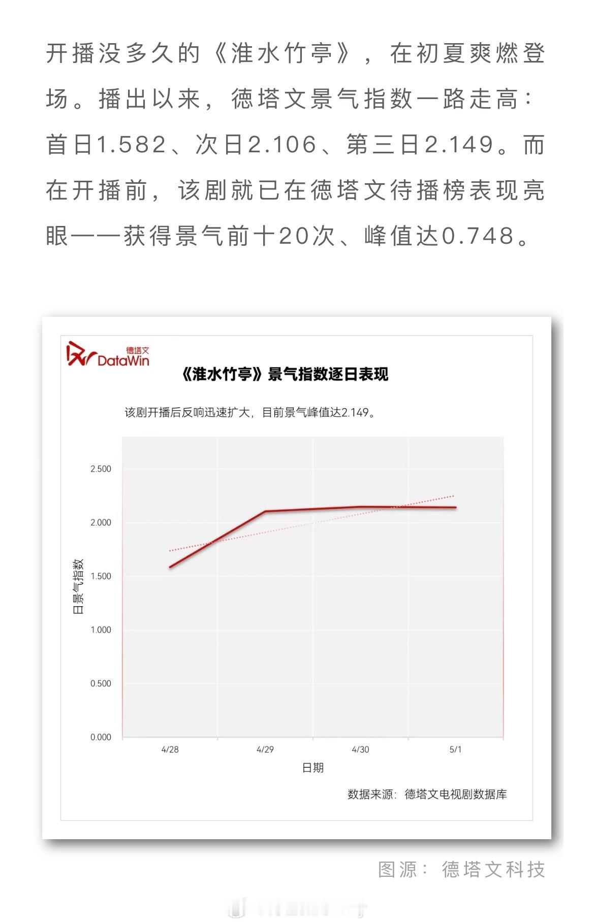 刘诗诗名字里不愧有两个s德塔文发文评淮水竹亭「刘诗诗展“反转魅力”，《淮水竹亭
