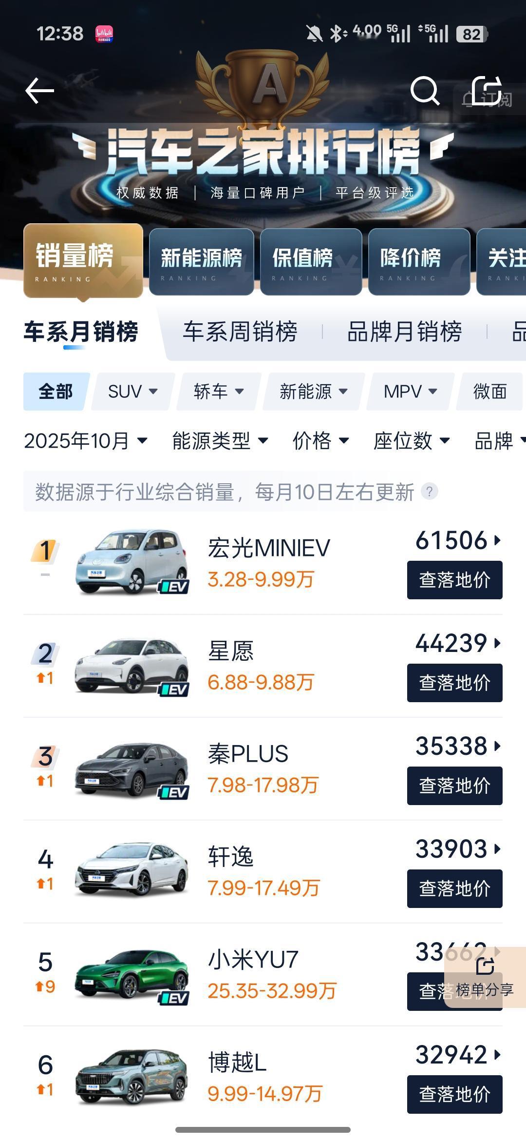 不是，兄弟，等等，五菱mini你说多少台五菱mini