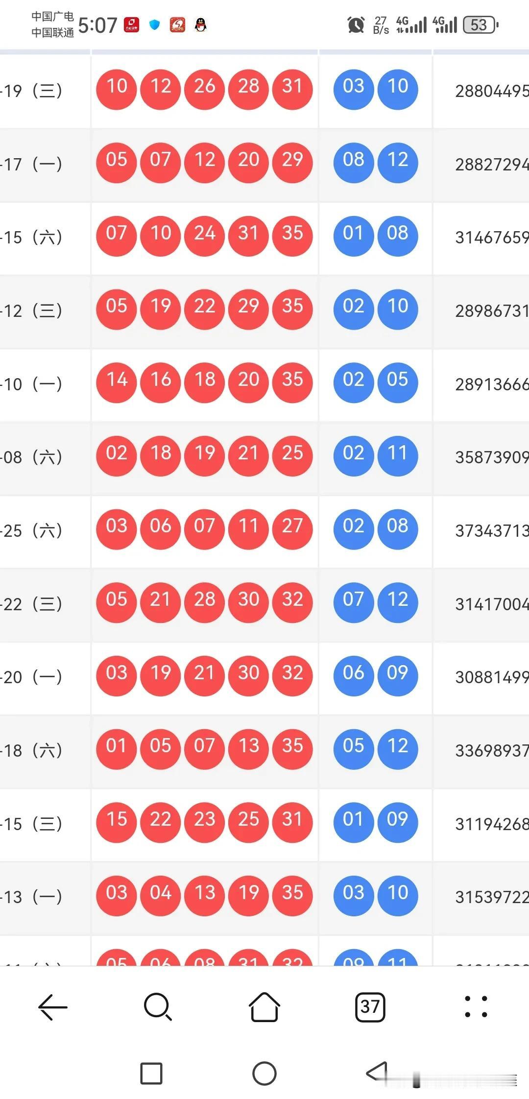 大乐透今晚发奖金，密码是多少？有哪些蛛丝马迹？上期开出10122628