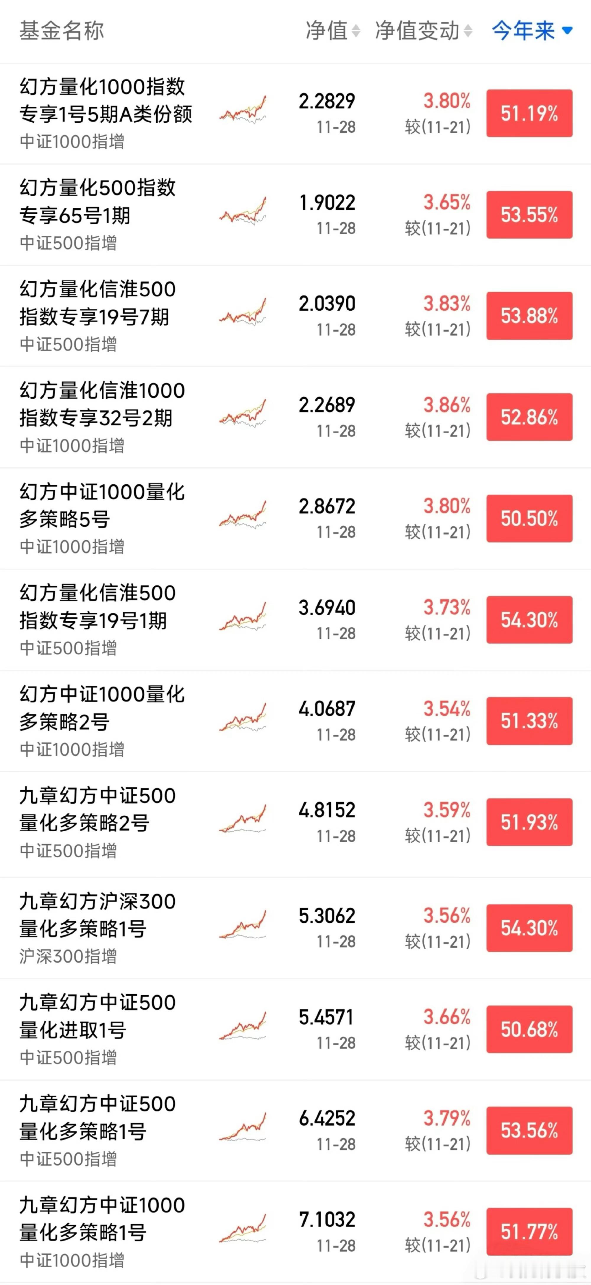 量化的收益能力