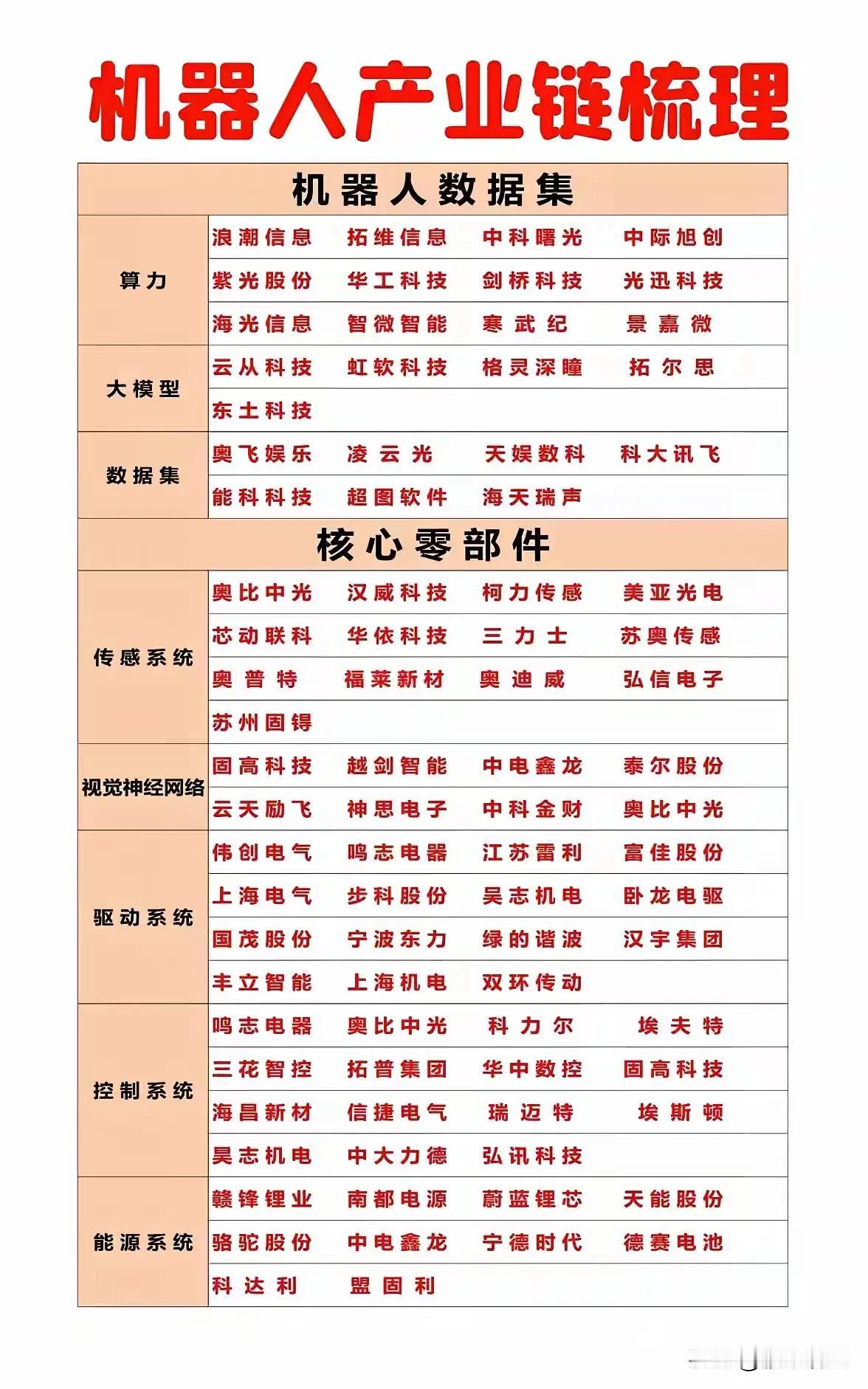 不敢绝对但负责任地说，当下大A唯一低估的板块就是数控机床领域。周末财经网络刷