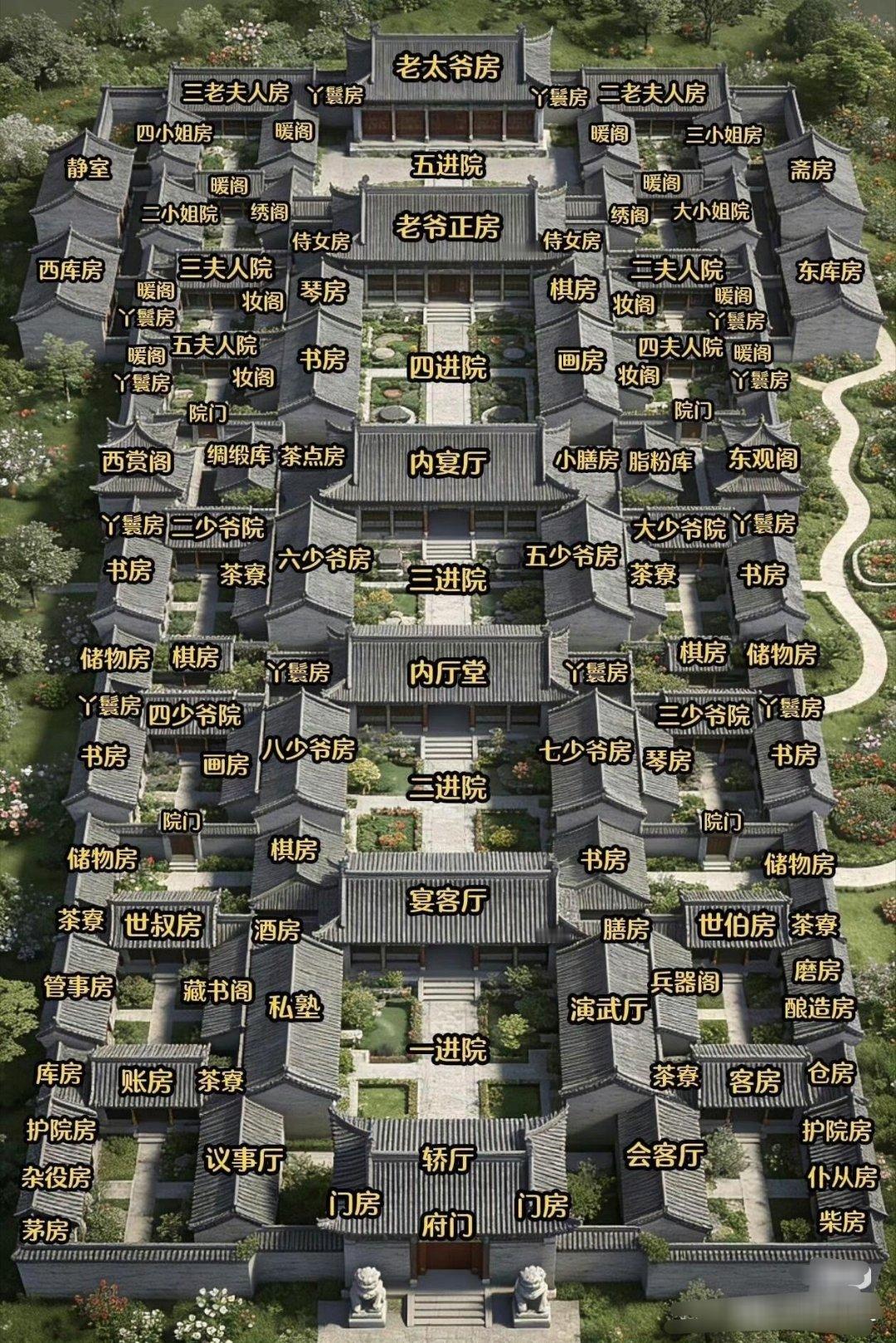 在古代这得多大的家族。