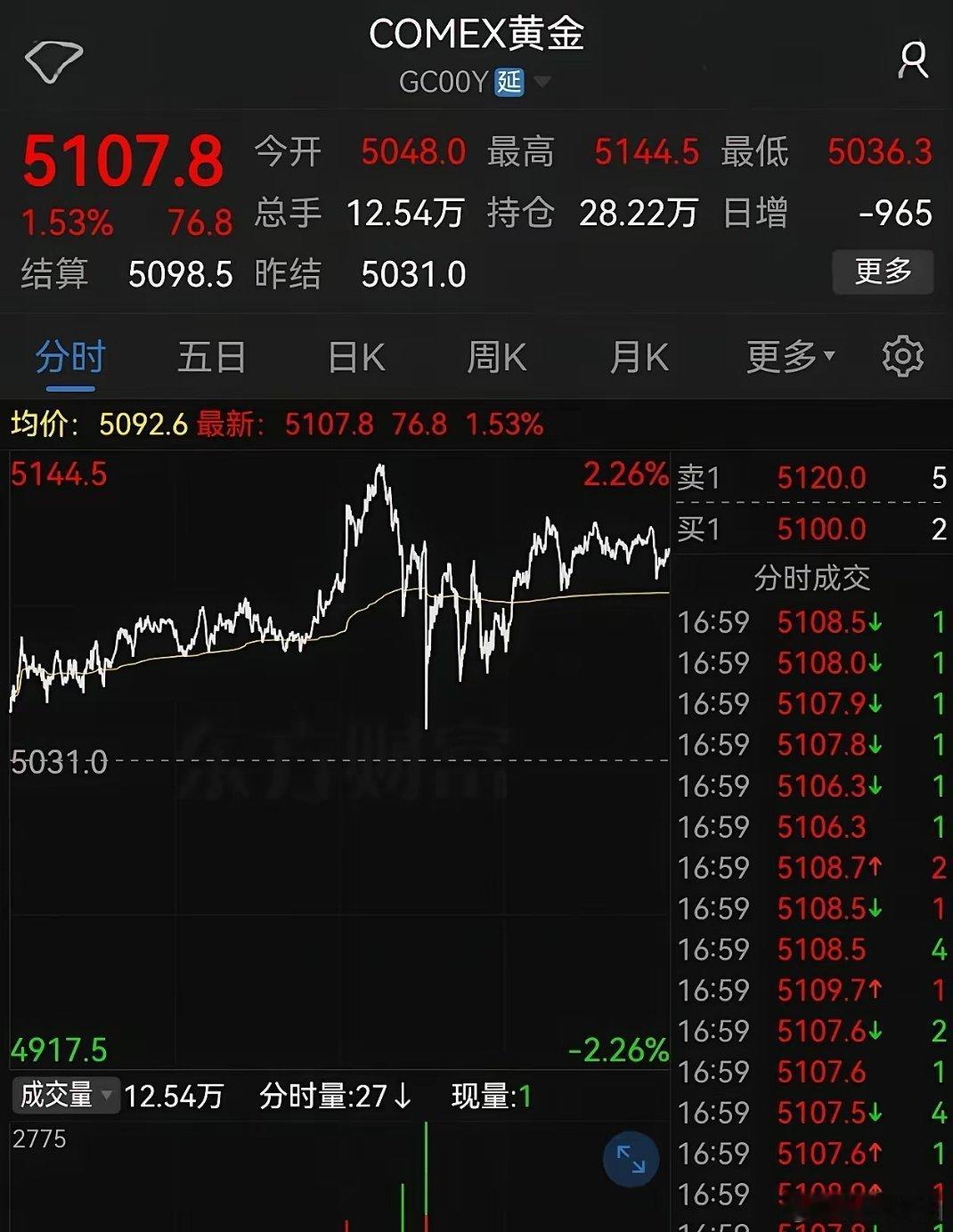 截至北京时间2026年2月12日早6点，纽约黄金期货报价5107.8美元/盎司，