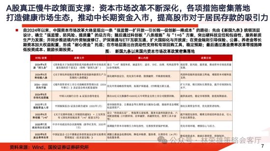 国投证券: A股大牛市真正的慢牛