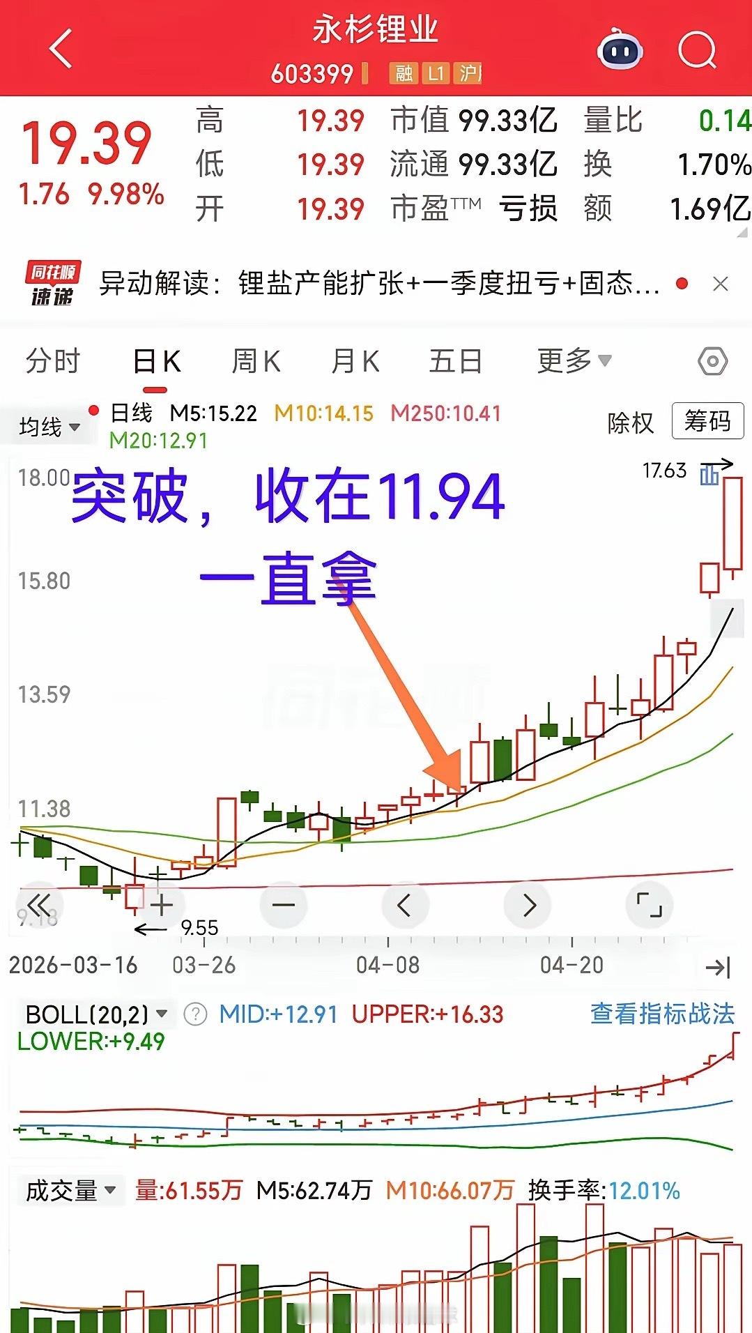 牛股必经之路1+5突破在这里守株待兔