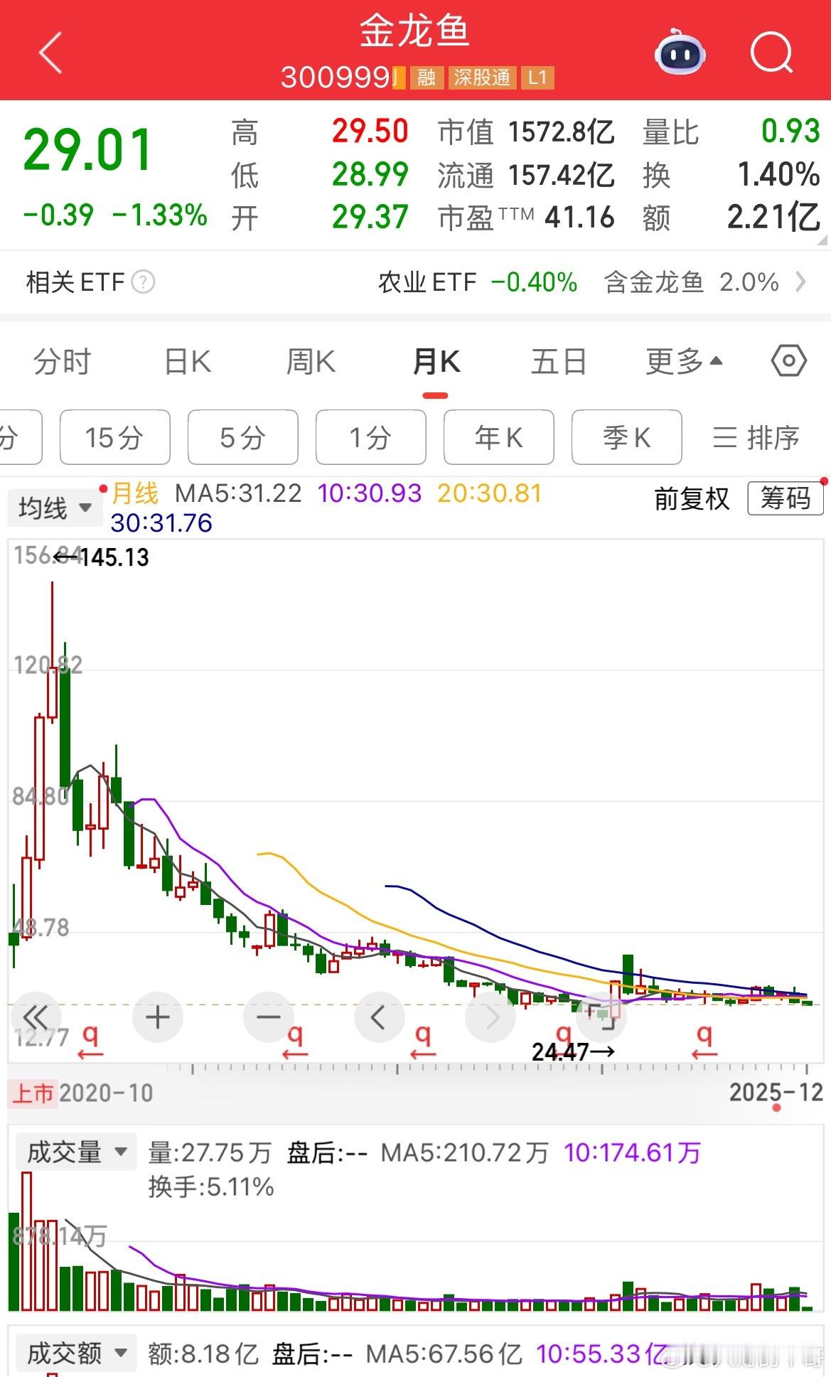 你以为的金龙鱼，是厨房里那桶炒菜的油。真正的金龙鱼，是90%的股份死死攥在一个人