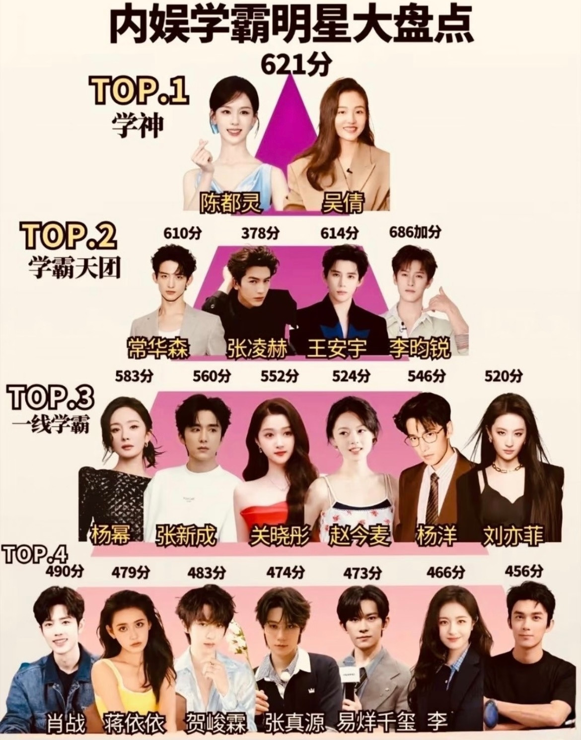 内娱学霸明星盘点