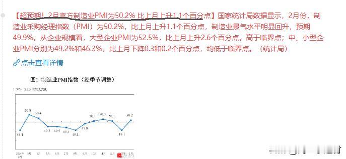 周末超预期利好来袭，2月官方制造业PMI为50.2%会对周一行情有多大推动作用