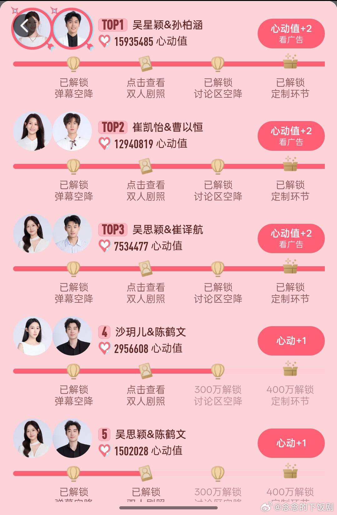 到底谁在投思思和鹤文哈哈哈哈哈吴思颖‖陈鹤文‖心动的信号‖心动的信号​