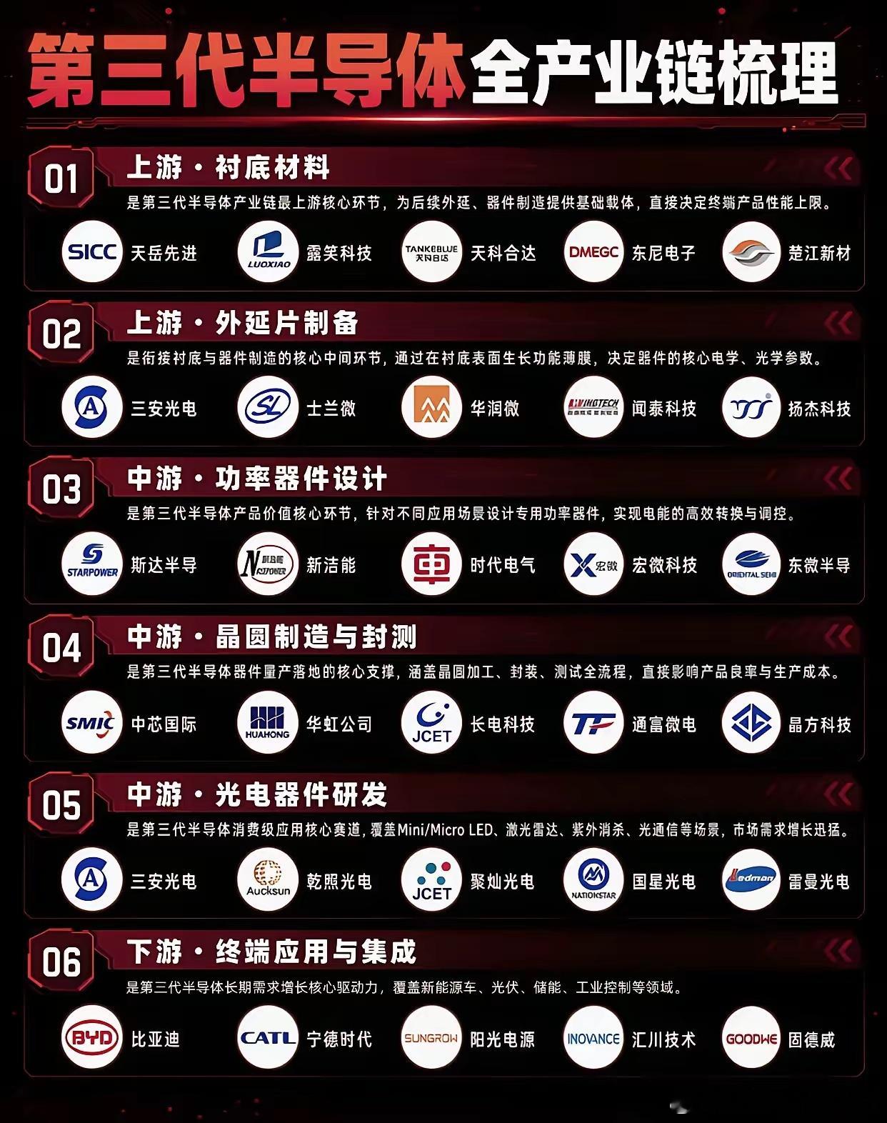 第三代半导体六大赛道全产业链拆解，新能源+光通信双轮驱动长期成长新能源车、储能、
