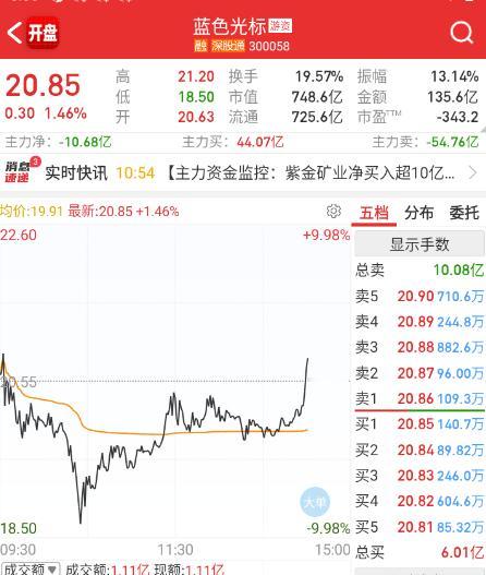 把应用都带上来了