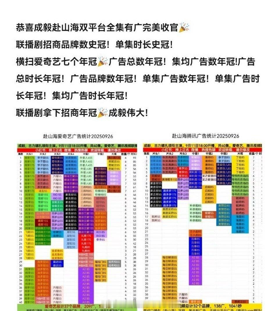 成毅的赴山海，在商业价值上算不算成功了？双平台全集有广，而且数量和时长都OK