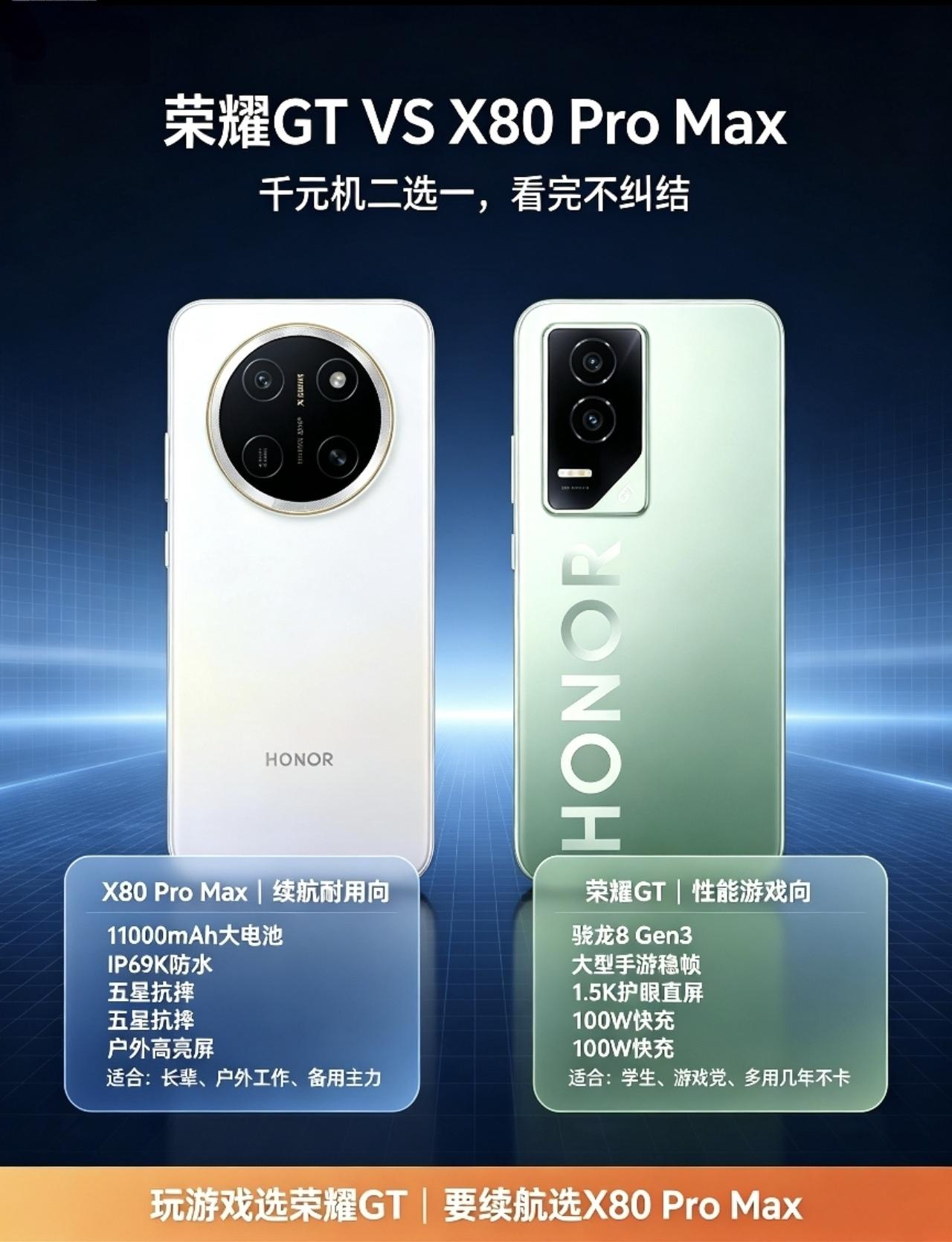 千元机荣耀GT对比荣耀X80ProMax怎么选？不少朋友应该已经发现
