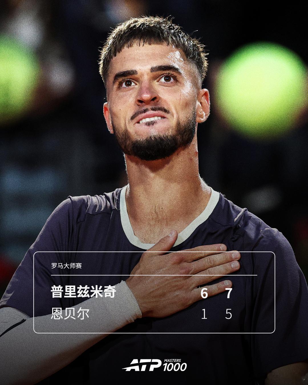 普里兹米奇首进大师赛第四轮ATP1000罗马大师赛男单第三轮，在上一轮淘汰德约