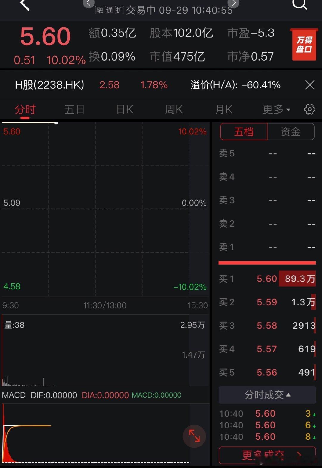 广汽终于涨停了。一丰50%股权进入上市公司资产，比预期的多了25%。一丰去年是7