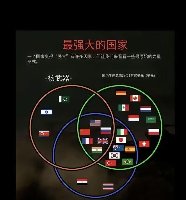 印度人，为了证明自己够格跟五常并肩，划了三个圈：印度人划的第一个圈是GDP一万