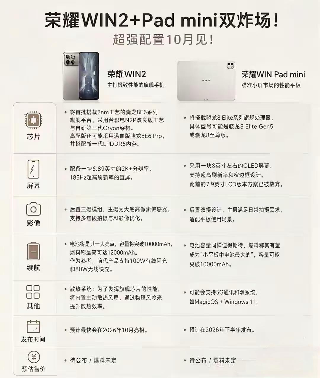荣耀WIN小平板要来了！8英寸2KOLED高刷屏+骁龙8Elite