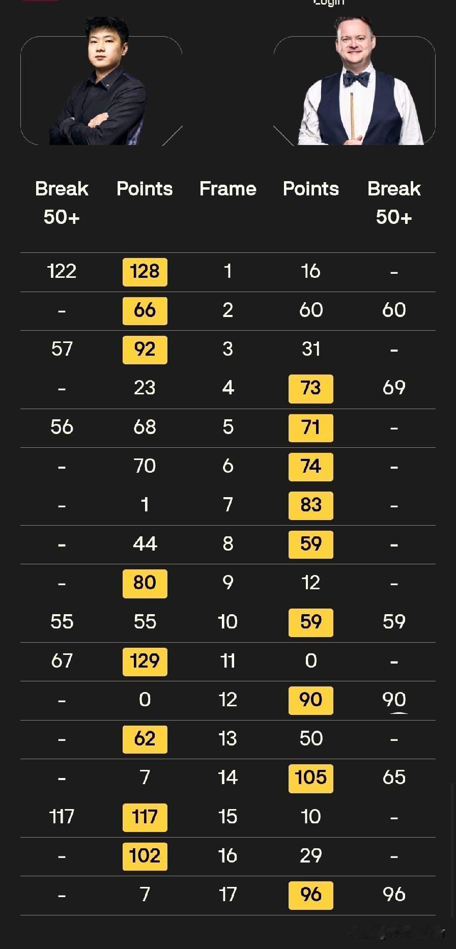 第三阶段出师不利！斯诺克世锦赛1/4决赛，赵心童和墨菲的第三阶段首局，墨菲状态