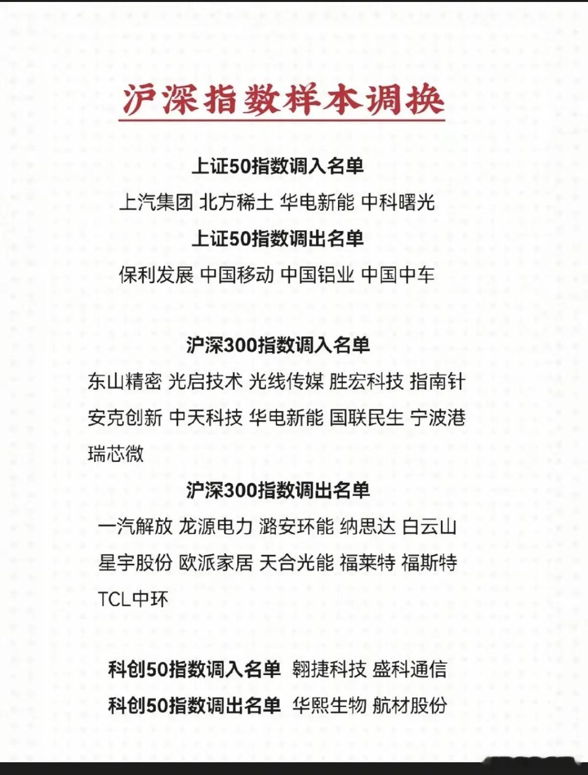 11.29周六：沪深指数样本调换！上证50指数调入名单上证50指数调出名单沪深