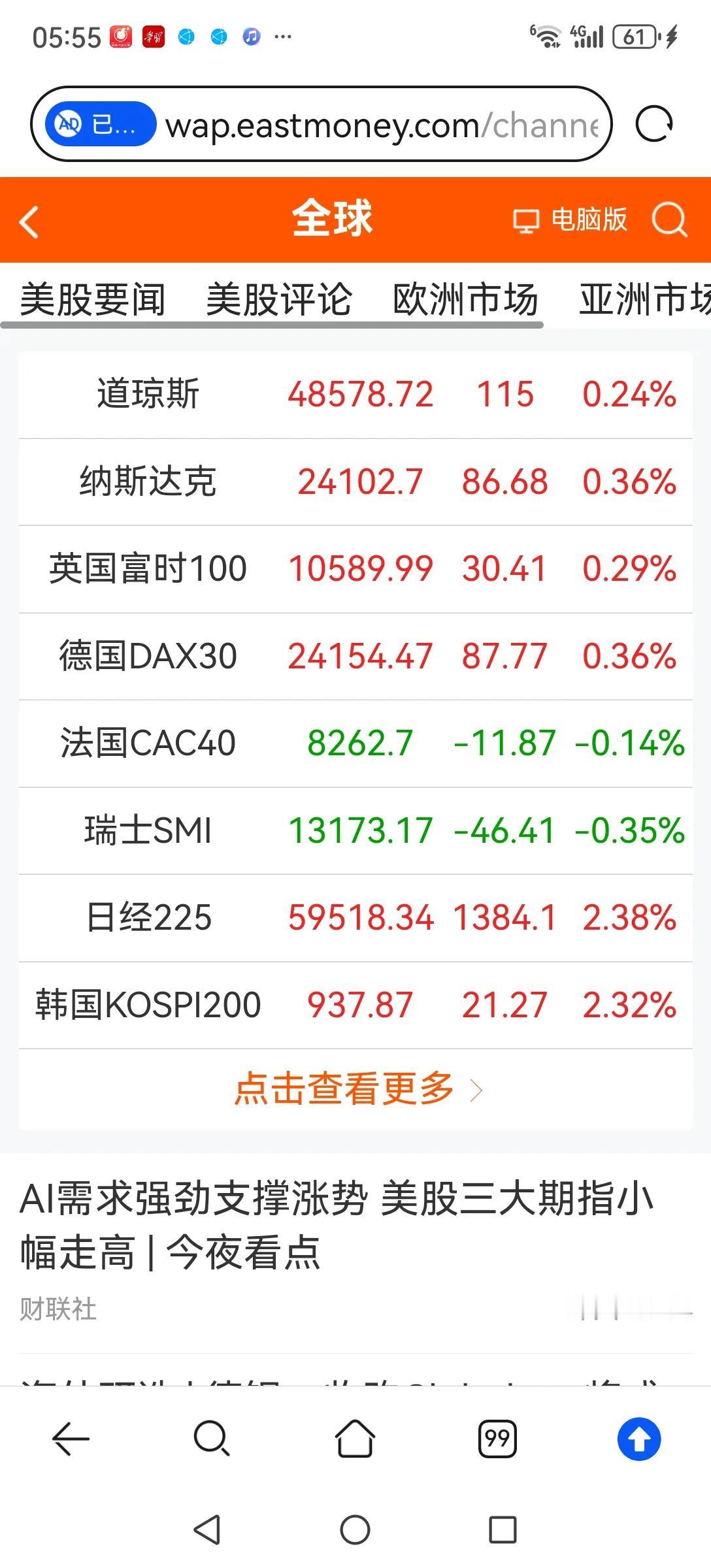 不得不佩服，美股太强了，打仗也不耽误股市创新高。反观A股，被动跟涨还胆颤心惊。一