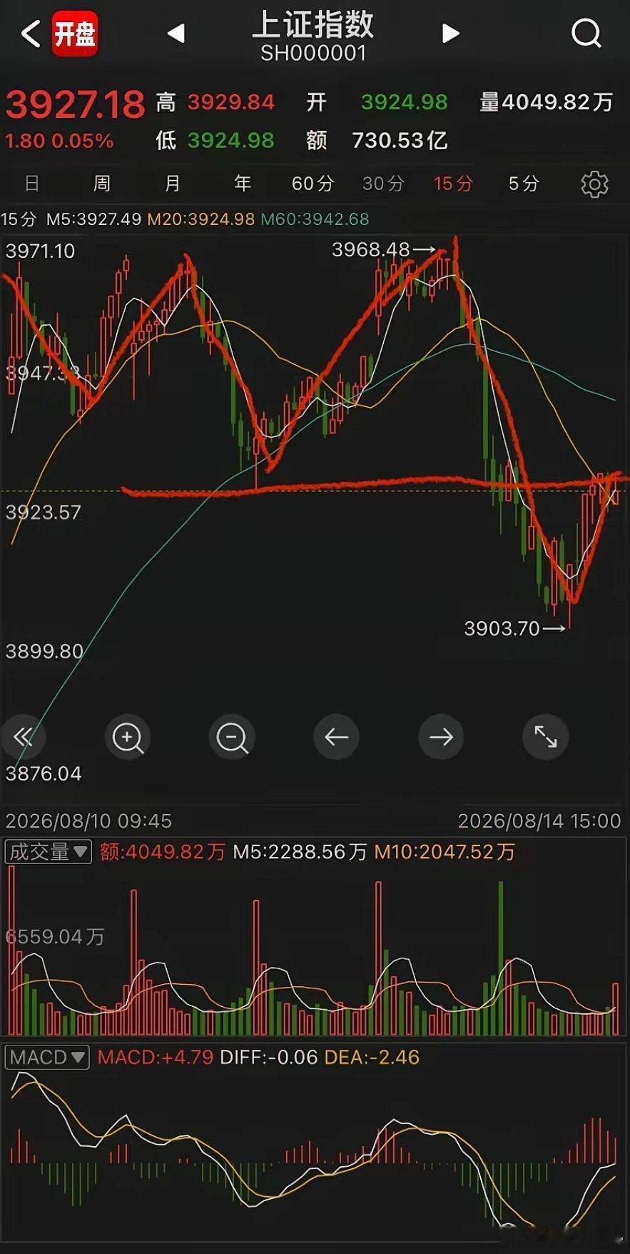 周一其实就这么几个看点：1、算力周一比较关键，算力想反超医药成为主流就需要大哥利