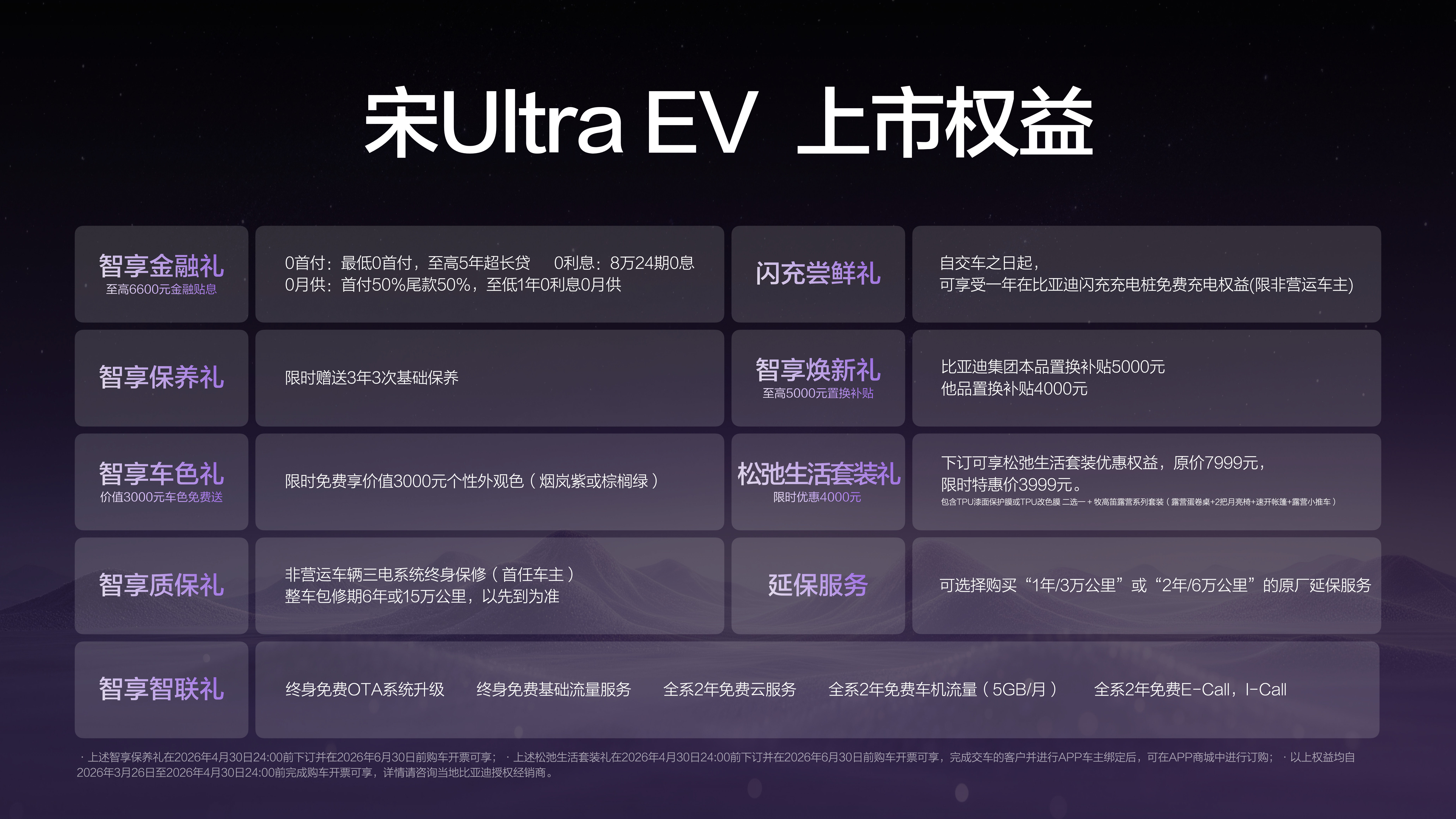 比亚迪宋UltraEV已经上市了，15.19万元起，全系搭载第二代刀片电池及