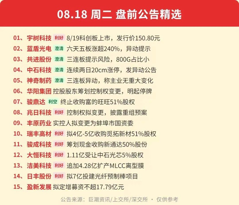 8.18盘前公告速览！连板股集体风险澄清，多条利好公告来袭🌹🌹🌹8月18日
